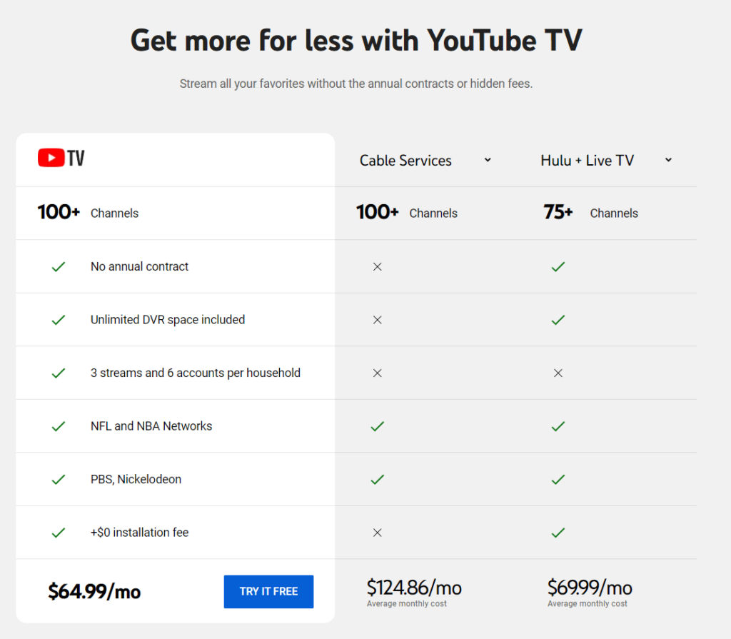 YouTube TV Comparison